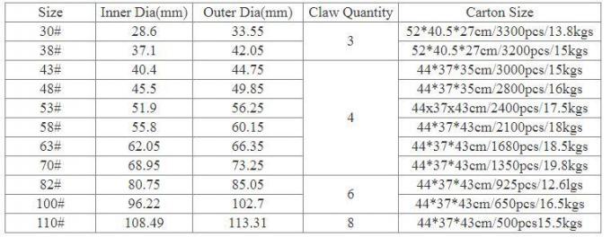 Νέο Σχεδιασμό 20mm 38mm 48mm 63mm Custom Color Metal Jar Lids Metal Lug Cap για κονσερβοποιημένο βάζο 13